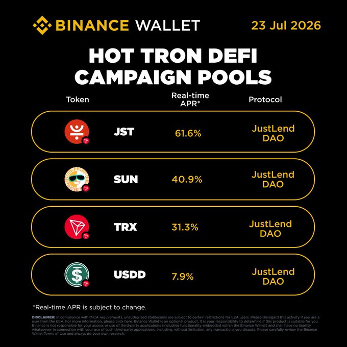 The image is a Binance Wallet promotional graphic dated "23 Jul 2026" titled "HOT TRON DEFI CAMPAIGN POOLS," listing four tokens (JST, SUN, TRX, USDD) on JustLend DAO with their respective real-time APRs of 61.6%, 40.9%, 31.3%, and 7.9%. This aligns with the post's call to action for TRON DeFi Summer S1 participants to review the latest yield opportunities on Binance Wallet's TRON Carnival before the campaign's final stage.