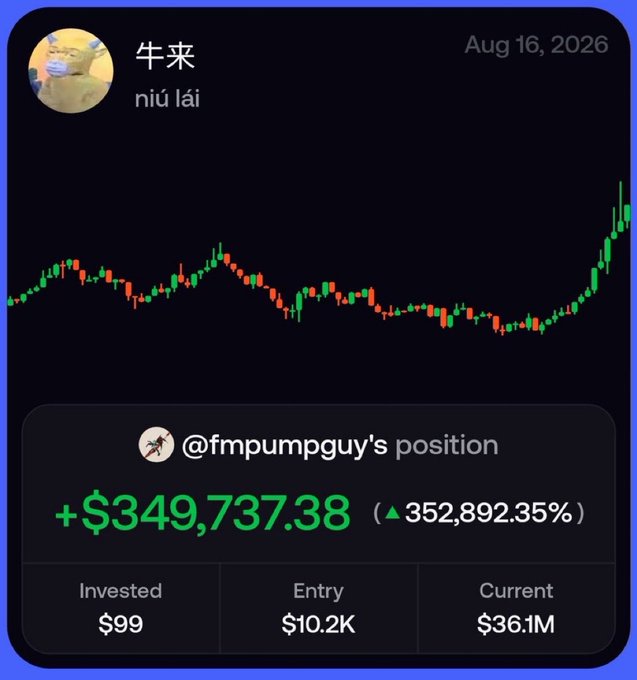 A crypto trading chart for the token "牛来" (niú lái) dated August 16, 2026, shows a candlestick pattern with a major upward spike, alongside @fmpumpguy's position displaying a profit of +$349,737.38 (▲352,892.35%) from a $99 investment that's now valued at $36.1M. The image illustrates the post's claim of a member turning a small investment into a massive profit, with the chart visualizing the dramatic price surge that enabled the gains.