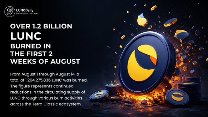 The image, from LUNCDaily, highlights that over 1.2 billion $LUNC was burned in the first two weeks of August, specifically 1,264,275,836 LUNC from August 1 through August 14, depicted with a dramatic shattered Terra Classic coin surrounded by flames and debris to emphasize the supply reduction.
