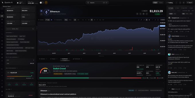 A dark-themed cryptocurrency trading dashboard showing Ethereum (ETH) priced at $1,813.29 with a chart, trending tokens, and market statistics.