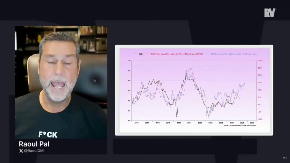 The image shows a man speaking into a camera while sitting next to a computer screen displaying a graph of Bitcoin values. The man appears to be discussing the future rise of Bitcoin and its potential impact on the economy or society. This information seems to be relevant to the post, as it suggests that there might be an impending boom in the value of Bitcoin. The image is accompanied by text at the bottom that says "RAOUL PAL SAID BITCOIN AND CRYPTO IS ABOUT TO GO PARABOLIC SOON HERE WE GO". This indicates a connection between Bitcoin and its potential upward trajectory, as well as a possible explanation for the forecasted rise in value.
