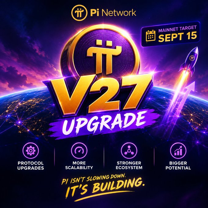 A promotional graphic for Pi Network announces the upcoming V27 upgrade with a mainnet target of September 15, featuring a Pi coin, rocket, and Earth backdrop alongside key highlights: protocol upgrades, more scalability, stronger ecosystem, and bigger potential, reinforcing the caption's message that "Pi isn't slowing down. It's building."