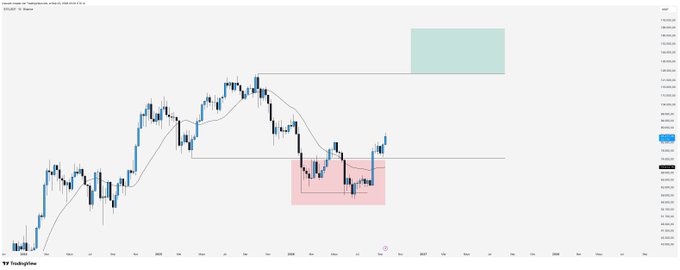 A TradingView candlestick chart showing the movement of USD/JPY currency pair, featuring a green highlighted resistance zone above and a pink highlighted support zone below.
