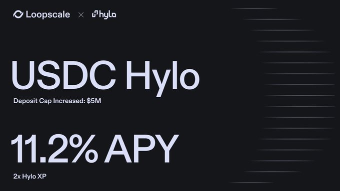 A dark promotional graphic for Loopscale × Hylo advertising 'USDC Hylo' with a deposit cap increased to $5M, offering 11.2% APY and 2x Hylo XP.