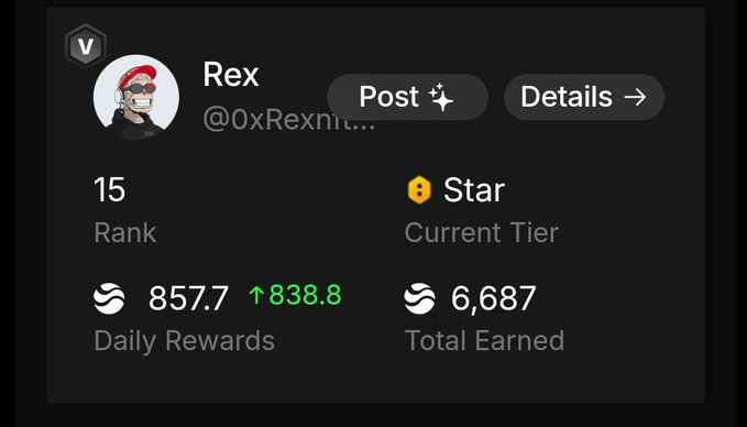 A profile card for user 'Rex' (@0xRexnit...) shows Rank 15, Star Current Tier, Daily Rewards of 857.7 (up 838.8), and Total Earned of 6,687.
