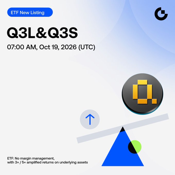 A promotional graphic announces Gate ETF's new listing of Q3L and Q3S trading pairs for QuackAI ($Q), launching at 7:00 AM UTC on October 19, 2026, featuring 3× amplified leverage with no margin management on underlying assets. The design features a seesaw balance with gold iconography, visually emphasizing the dual long/short leveraged ETF structure highlighted in the announcement.