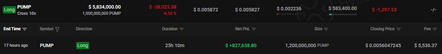 The image displays a trading dashboard showing a long position of 1,000,000,000 PUMP tokens with an unrealized loss of $49,023.38 (-0.32%), an entry price of $0.005872, and a current value of $5,834,000.00, alongside a history of a 25-hour 10-minute long position that previously closed for a net profit of +$827,638.80, perfectly illustrating the whale's 10x re-entry after cashing out the prior profitable trade.
