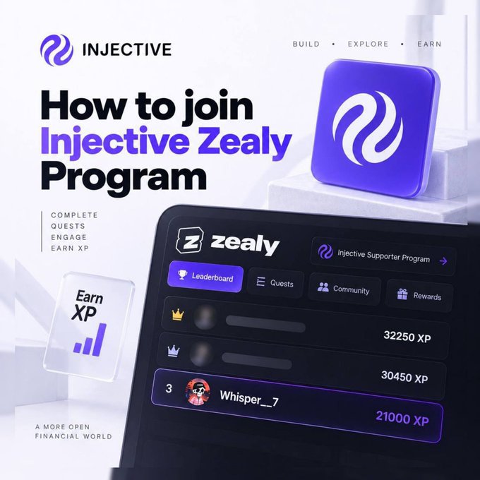A promotional graphic titled "How to join Injective Zealy Program" featuring the Injective logo, a tablet display showing a Zealy leaderboard with users like "Whisper__7" at 21000 XP, and text reading "COMPLETE QUESTS ENGAGE EARN XP."