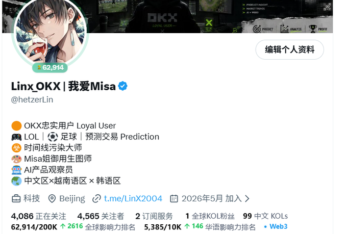 A Twitter/X profile page for 'Linx_OKX | 我爱Misa' (@hetzerLin) showing 62,914 followers, verified status, and tags including 'OKX忠实用户' and '时间线污染大师'.