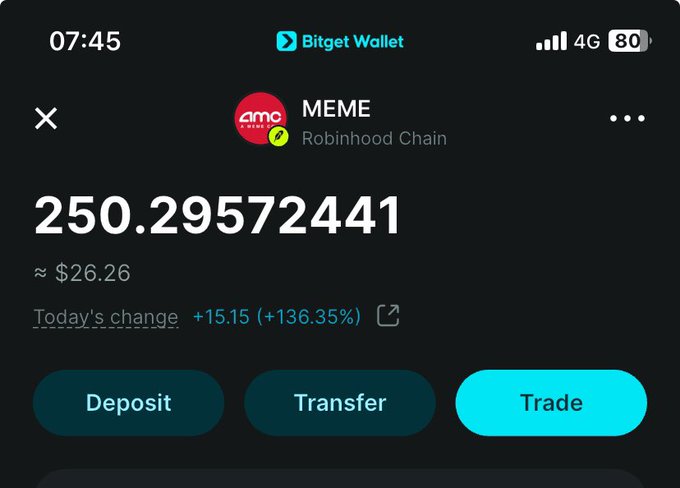 A Bitget Wallet screenshot showing a MEME token on Robinhood Chain with a balance of 250.29572441 (~$26.26) and a daily gain of +136.35%
