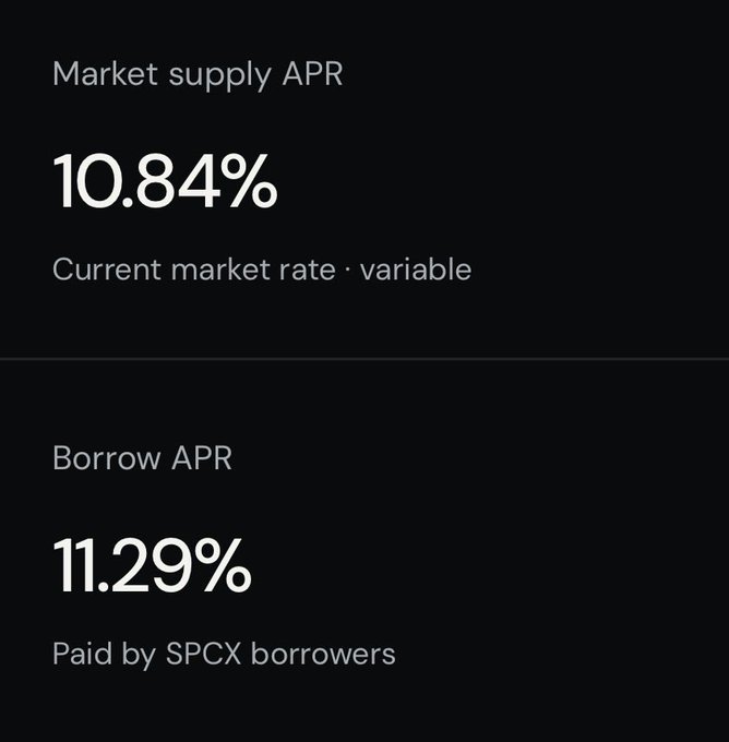 A dark-themed financial display shows 'Market supply APR' at 10.84% (current market rate, variable) and 'Borrow APR' at 11.29% (paid by SPCX borrowers).