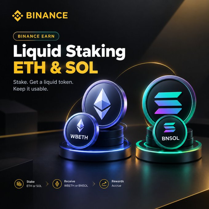 A Binance Earn promotional graphic for "Liquid Staking ETH & SOL" with the tagline "Stake. Get a liquid token. Keep it usable," showcasing 3D-rendered WBETH and BNSOL tokens alongside a three-step process: stake ETH or SOL, receive WBETH or BNSOL, and watch rewards accrue. The visual directly illustrates the post's concept of liquid staking, where users receive a tradable token (WBETH or BNSOL) representing their staked position in ETH or SOL.