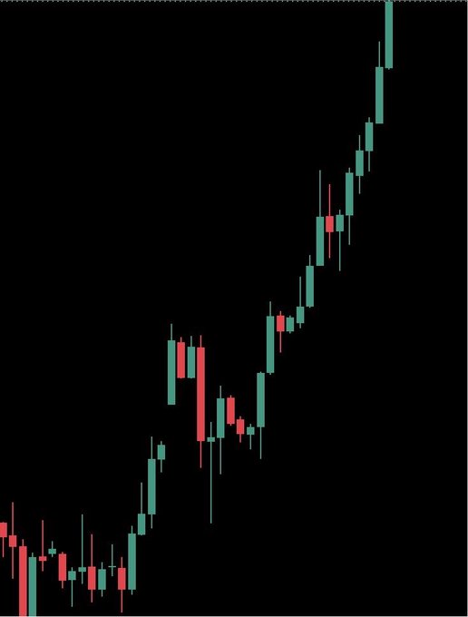 A candlestick chart shows a significant upward trend, mirroring the post's desire for a "million dollar #memecoin" surge.
