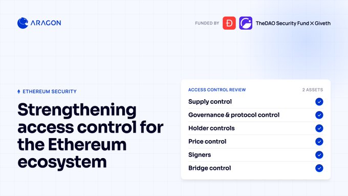 A presentation slide titled "Strengthening access control for the Ethereum ecosystem" by Aragacon, listing access control review items like Supply control, Governance & protocol control, and Bridge control.