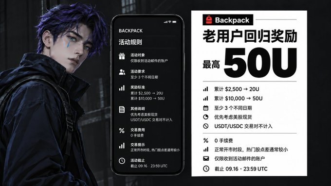 A promotional graphic for 'Backpack' exchange showing '老用户回归奖励 最高50U' (Returning user reward up to 50U), featuring an anime-style character with purple hair alongside rules in Chinese.