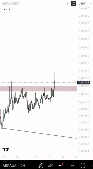 A 4-hour TradingView chart of ARPA/USDT shows the price recently spiking up to around 0.01208, retesting a key horizontal resistance/support zone in the 0.01170–0.01208 area, which aligns with the post's observation that ARPA is at a critical retest level to watch in the coming hours.
