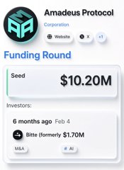 The image shows a funding profile for "Amadeus Protocol," a corporation, highlighting its Seed funding round of $10.20M raised 6 months ago on Feb 4, with a $1.70M round from Bitte (formerly MSA). It supports the post's claim that Amadeus Protocol, a Confidential Layer-1 blockchain for agentic finance, secured significant backing—$10M—from top VCs ahead of its airdrop.