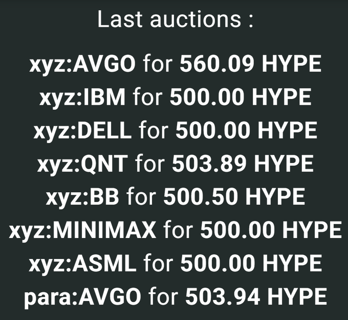 The image shows a black background with white text about auctions for companies like IBM, Dell, and others. The text indicates that these companies are bidding on new Tickers almost every day, which can be quite expensive due to the high bidding fees of over 500 HYPE per day or 15,000 HYPE per month. This information is important for those interested in investing in technology companies as it helps them understand the potential risks and costs associated with such investments.