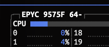 A system monitoring display shows CPU usage for an "EPYC 9575F 64-" processor, with cores 0 and 1 showing 0% and 4% utilization respectively.
