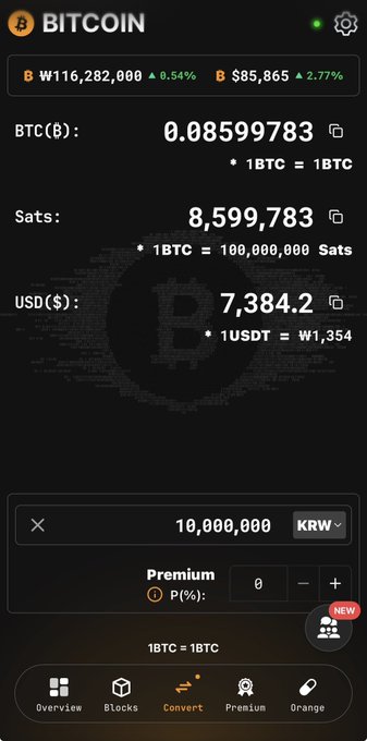 A Bitcoin tracking app showing ₩116,282,000 BTC price, 0.08599783 BTC, 8,599,783 Sats, and $7,384.2 USD, with a converter for 10,000,000 KRW.