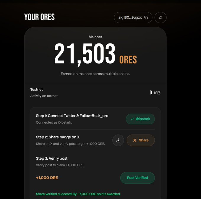 The image shows an ORE airdrop portal dashboard displaying 21,503 ORES earned on mainnet across multiple chains, with the user (@ipstark) connected via Twitter and having successfully verified a shared badge post on X to claim an additional +1,000 ORE points. The screenshot illustrates the completed steps outlined in the post, demonstrating how users can connect their wallet, view their allocation, and earn extra ORE points by sharing their badge on X.