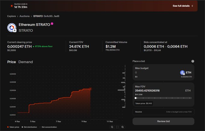 The image shows a screenshot of an Ethereum trading platform, specifically a social media website called "@strato_net" that focuses on cryptocurrencies like etherium. The platform has a list of its users, who include cryptocurrency enthusiasts, investors, and strategists. Among these users, there are many who have invested in the Etherium trading community, with $1.2M+ committed to the etherium token. 
The current sentiment on this website is positive, as it seems that the ICO for Etherium has been doing well since its launch, with a chart showing steady price growth over time and an upward trend indicating strong demand for the tokens. Users can view real-time data of their investments and take note of the top three largest volume transactions in terms of committed etherium token amount, which shows that the platform is actively trading and interacting with users to maximize returns on their investments.