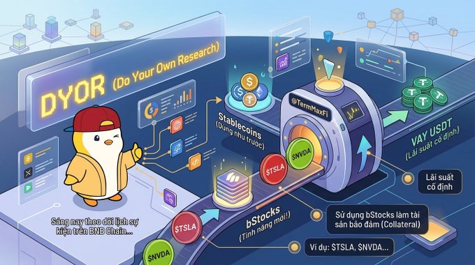 An illustrated infographic about "DYOR (Do Your Own Research)" featuring a penguin mascot, explaining TermMaxFi concepts including Stablecoins, bStocks (using TSLA, NVDA as examples), and VAY USDT lending rates.