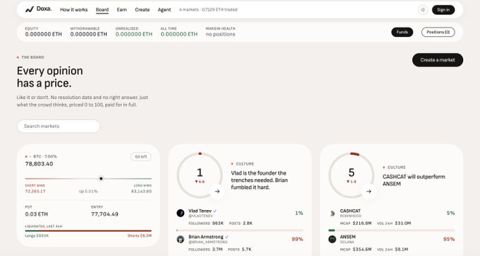 The screenshot displays the Doxa prediction market platform's "Board" page, showing active opinion markets including "BTC - 100%" at $78,803.40 with a $77,704.49 prize pool, alongside culture markets predicting that Vlad (founder of trenches) fired Brian (1% vs 99%) and that CashCat will outperform Ansem (5% vs 95%).

The image directly supports the post by highlighting Doxa's "trade the conversation" concept, showcasing live prediction markets with real prize pools, trading volumes ($983K, $216.8M, $354.6M), and active participation—visual proof of the product being live and functional as advertised.