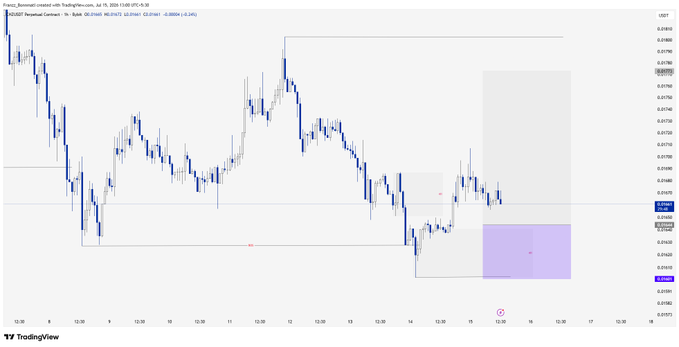 A TradingView candlestick chart for AUDUSD showing price movements from July 7-15, 2026, with a downward trend in the latter half of the period.