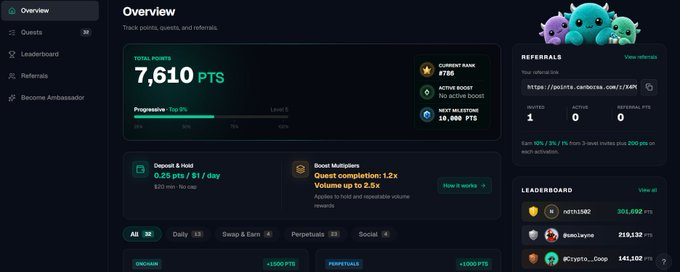 A dashboard overview screen shows a total of 7,610 points, current rank #705, and a daily point earning rate of 0.35 per 6/7 day, alongside a leaderboard featuring users like nothi1592 and acrypto_crypto.