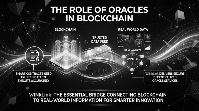 An infographic titled 'THE ROLE OF ORACLES IN BLOCKCHAIN' showing how WinkLink bridges blockchain to real-world data, with labels for 'Smart Contracts', 'Trusted Data Feed', 'Real World Data', and 'Sensors'.