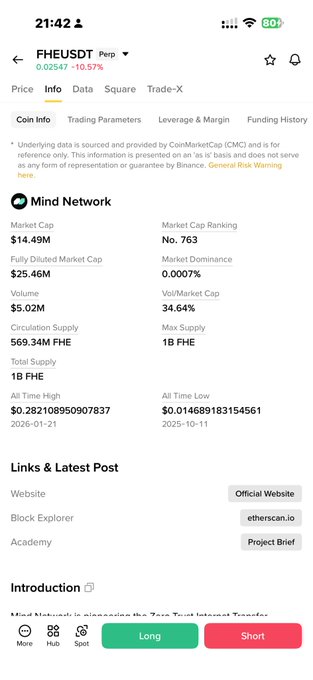 A Binance mobile app screenshot showing FHEUSDT trading pair info with key stats: Market Cap $14.49M, Fully Diluted Market Cap $25.46M, down 10.57%, All Time High $0.2821 (Jan 2026) and All Time Low $0.014689 (Oct 2025), Circulating Supply 569.34M FHE out of 1B total, alongside Long/Short trading buttons.