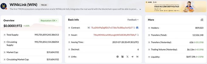 The image shows a screenshot of a website called WINLINK, which appears to be an online trading platform for cryptocurrencies like Bitcoin. The platform has been experiencing significant growth recently, with its user base growing rapidly. A prominent feature displayed on the screen is a list of cryptocurrency exchanges and their associated volumes within the TRON ecosystem. One exchange seems to have had a particularly high amount of activity at that moment in time - $6.13M or 636 (23h). The website also provides a summary table containing information about different cryptocurrency projects, including details like the project name, market cap, current price, and other relevant data.