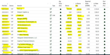 The image shows a financial data table listing various investments including **View Inc.**, **Mason Capital Ltd**, **Mason Wieser**, **Semnur Pharmaceuticals**, with **SATL (Satellogic Inc. / similar ticker)** highlighted, alongside metrics like shares, values, and reported market caps, supporting the post's claim about institutional "train" activity in $SATL.