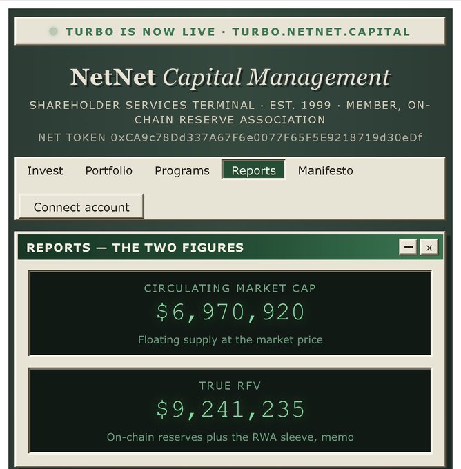 A screenshot of NetNet Capital Management's Shareholder Services Terminal showing Reports with a Circulating Market Cap of $6,970,920 and True RFV of $9,241,235, with 'TURBO IS NOW LIVE • TURBO.NETNET.CAPITAL' at the top.