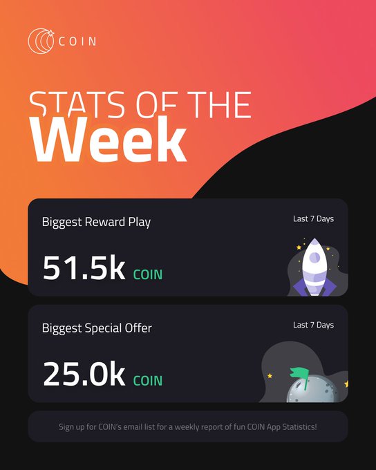 The image shows a poster for Coin, with two different statistics displayed at the top of the poster. The first statistic reads "Statistics of the Week" while the second one says "Biggest Reward Play". These statistics are related to the app's reward system, which encourages users to play and earn points by participating in various activities on the app.
