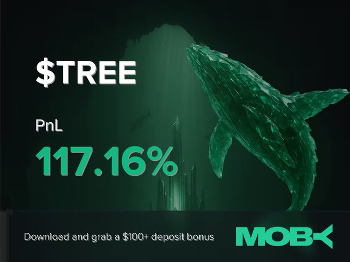 An image of a Moby Mobile “Win Alert” showing a closed $TREE position with a PnL of +117.16%. The post notes TREE has trended since a $211.42K market cap and is now at $1.58M, alongside a $100+ deposit bonus promotion.