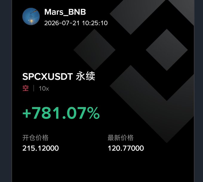 Trading app screenshot showing a user 'Mars_BNB' with a 10x leveraged SPCXUSDT perpetual position showing +781.07% return, opened at 215.12 and currently at 120.77, dated 2026-07-21.