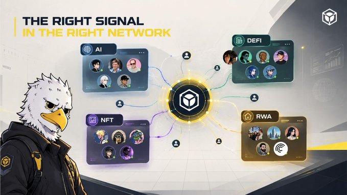 A promotional graphic titled 'THE RIGHT SIGNAL IN THE RIGHT NETWORK' featuring a hawk-like character alongside network categories labeled AI, NFT, DeFi, and RWA.