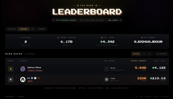 A 'The Burn Leaderboard' webpage showing token burn statistics, with Joshua J. Bouw ranked #1 having burned 5.84B tokens worth $4,122.