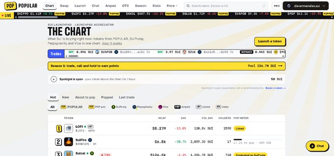 A screenshot of the 'THE CHART' page on POPULAR.io, a 'SUI LAUNCHPAD' token aggregator, showing the 'Spotlight' section for new memecoin launches like LOFT, SuFire, and Solcat, with a pool size of 236.74 $UI.