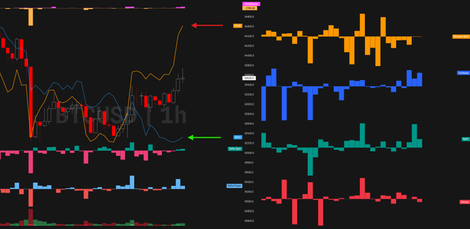 ?"'It's a pump", "the price of bitcoin", and "$BTC Perp Driven Pump = Weak This mini-pump lacks spot volume and open interest. Feels fluffy, less likely to sustain."