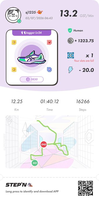 A STEP'N app activity summary showing a user (sj1235) earning 13.2 GST/Min with stats including 12.25 Km, 01:40:12 Time, and 16,266 Steps, displaying a sneaker NFT.