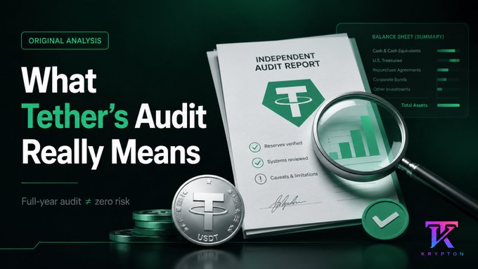 This image, labeled "ORIGINAL ANALYSIS," features the headline "What Tether's Audit Really Means" alongside the subheading "Full-year audit ≠ zero risk," directly complementing the post's discussion of Tether achieving a milestone full-year financial statement audit by KPMG. The graphic showcases an "INDEPENDENT AUDIT REPORT" document prominently displaying Tether's green "₮" logo, a magnifying glass examining the report, and a USDT coin stacked on what appears to be currency, reinforcing the post's focus on Tether International's audited financial statements for the year ended December 31, 2025, and KPMG's unqualified opinion. A balance sheet summary panel lists categories including Cash & Cash Equivalents, U.S. Treasuries, Repurchase Agreements, Corporate Bonds, Other Investments, and Total Assets, while checklist items "Reserves verified" and "Caveats & limitations" visually echo the post's likely analysis that while this audit marks significant progress, it does not eliminate all