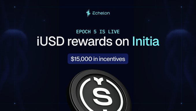 A promotional graphic from Echelon announcing "EPOCH 5 IS LIVE" with "$15,000 in incentives" for iUSD rewards on Initia, featuring the Echelon logo and a large 3D iUSD coin. The image visually reinforces the post's announcement of a new iUSD epoch on Initia, highlighting the $15K in incentives split between $10K for iUSD net supply and $5K for iUSD borrows.