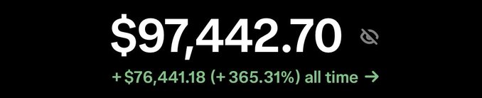The image displays a portfolio balance of $97,442.70 with an all-time gain of +$76,441.18 (+365.31%), illustrating the poster's point about persistent trading cycles that have steadily compounded toward the $100k mark over four years.