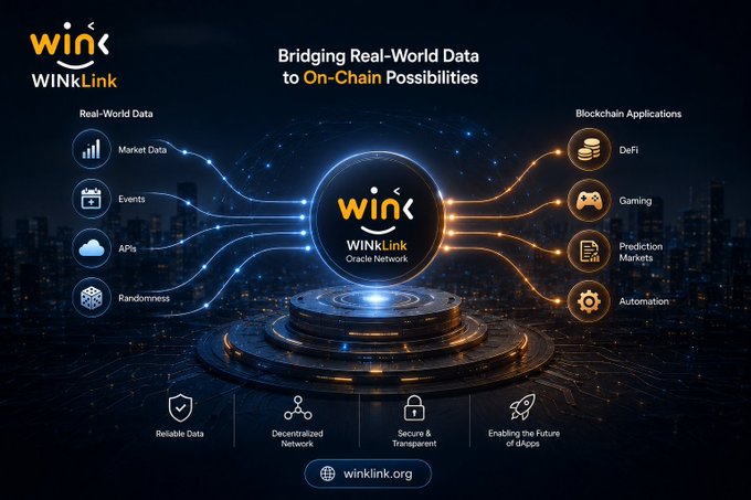 A promotional graphic for WINkLink Oracle Network showing it bridging real-world data (Market Data, Events, APIs, Randomness) to blockchain applications (DeFi, Gaming, Prediction Markets, Automation), with the website winkle.org displayed at the bottom.