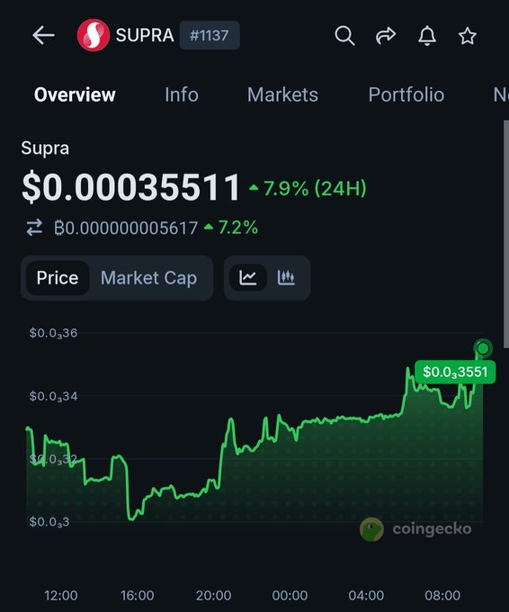 The image shows a phone screen displaying information about a cryptocurrency called Supra, which is priced at $0.35 million and has a market cap of $10 million. The price appears to be high for its market size.
