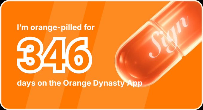 A vibrant orange graphic features a translucent pill capsule labeled "Sign" alongside the text "I'm orange-pilled for 346 days on the Orange Dynasty App," depicting the user's milestone of 346 consecutive days on the Sign blockchain app, matching the post's celebration of their "orange-pilled" journey.