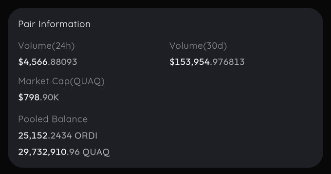 The image displays "Pair Information" for the world's largest $ORDI liquidity pool, showing a 24-hour volume of $4,566.88, 30-day volume of $153,954.98, market cap of $798.90K for QUAQ, and a pooled balance of 25,152.24 ORDI alongside 29,732,910.96 QUAQ—highlighting the substantial liquidity backing $ORDI through the @DomoDucks partnership.